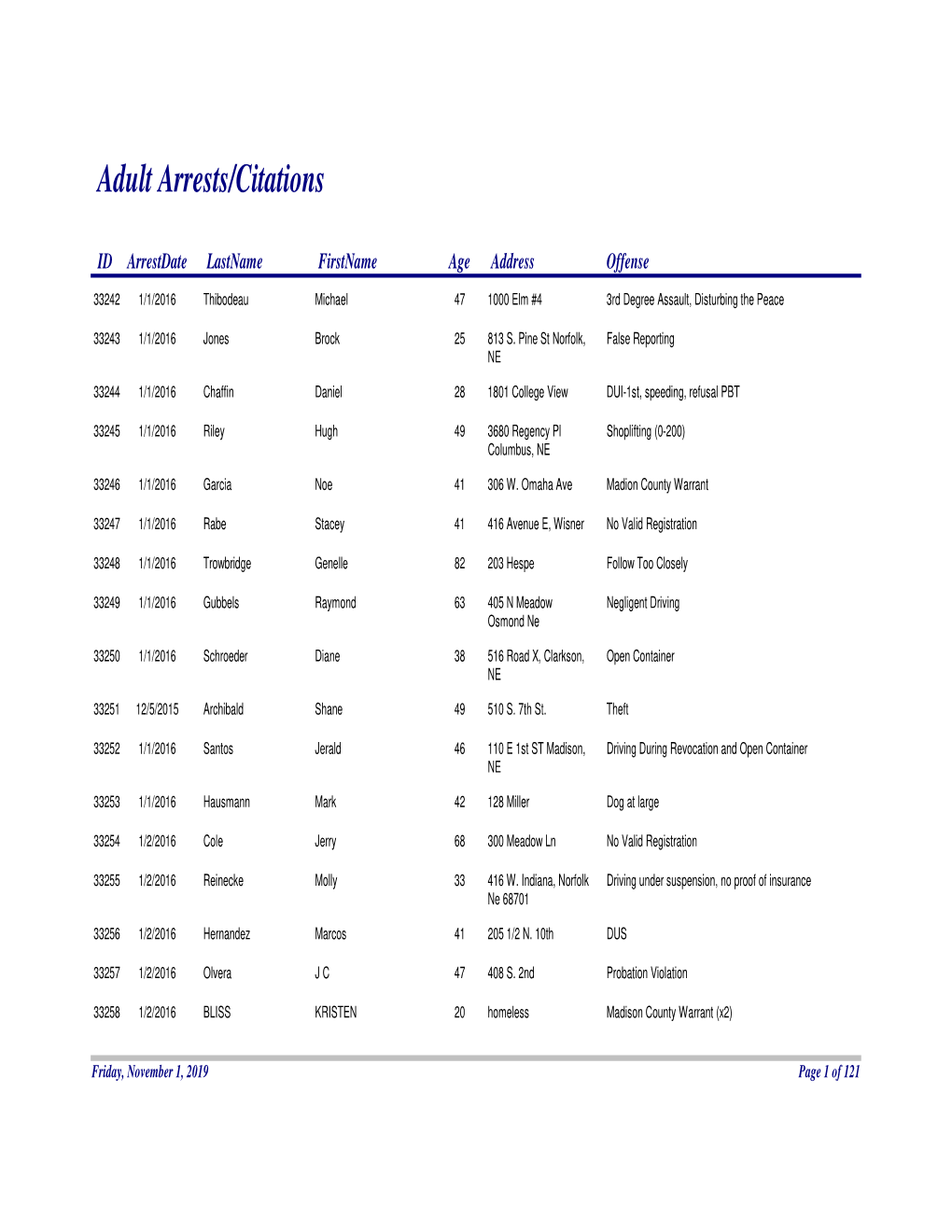 2016-Arrests.Pdf