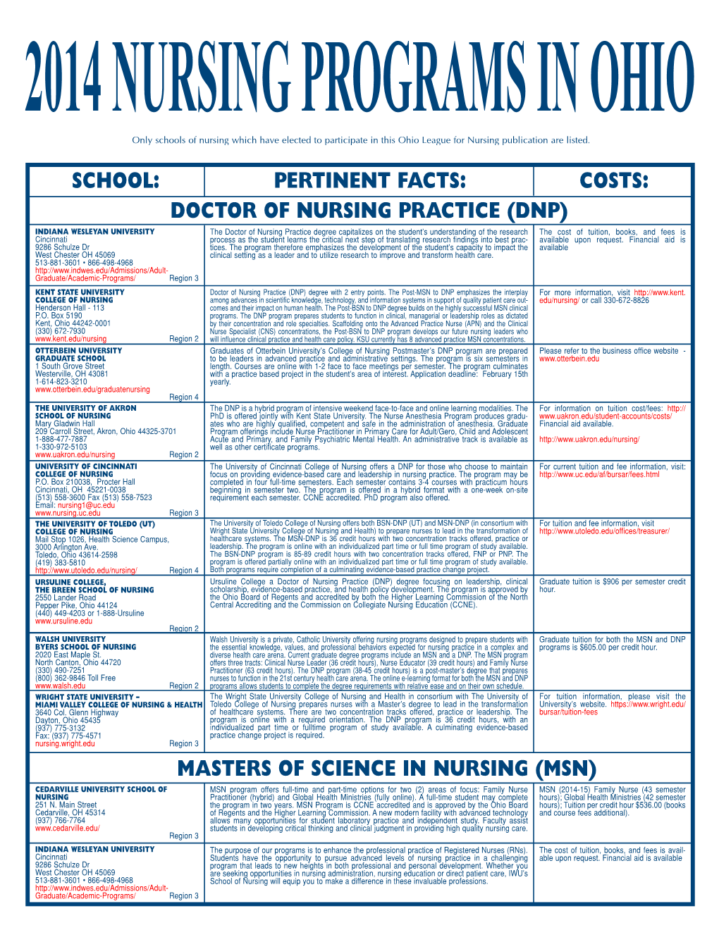 Masters of Science in Nursing (Msn)