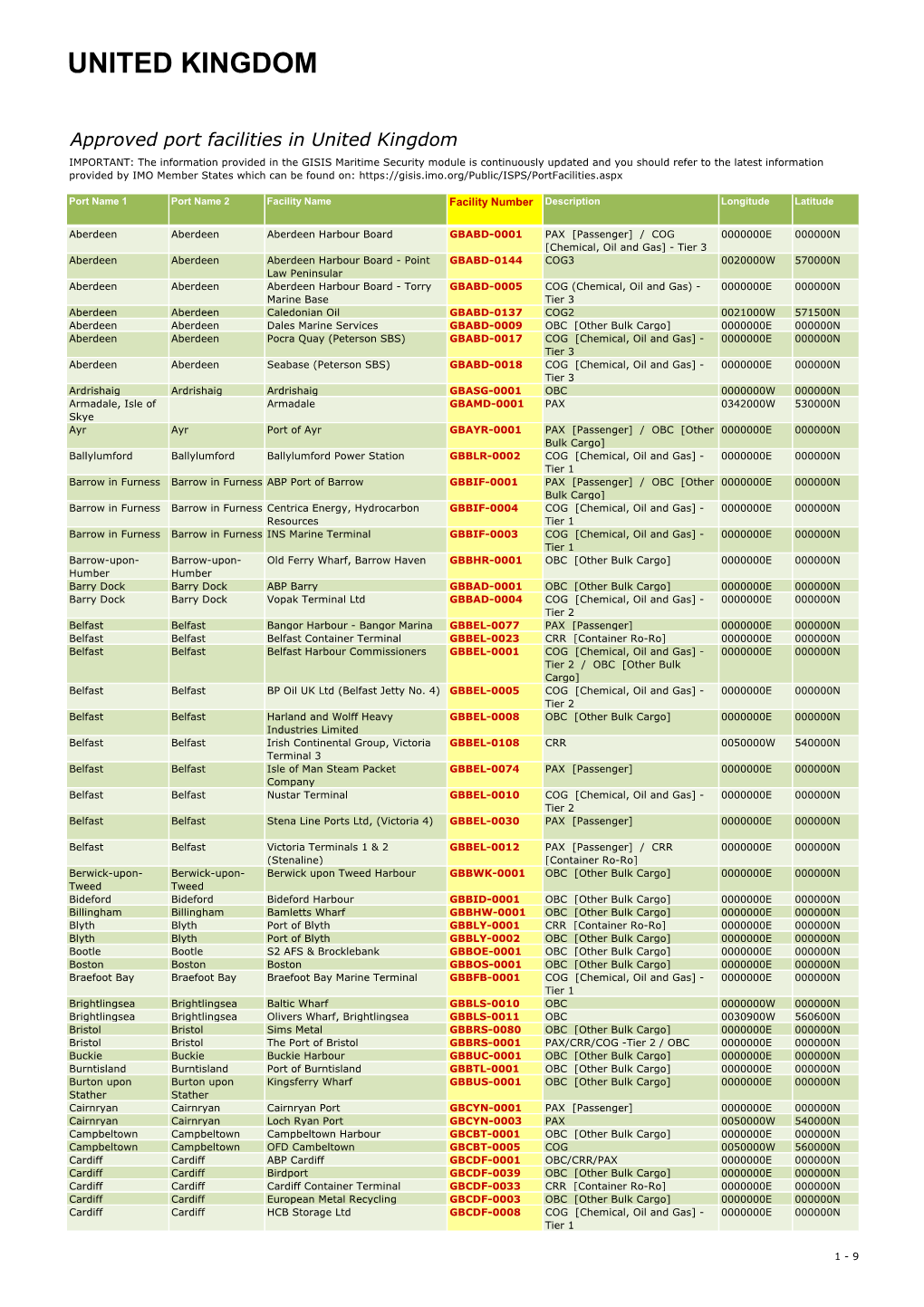 United Kingdom, Port Facility Number