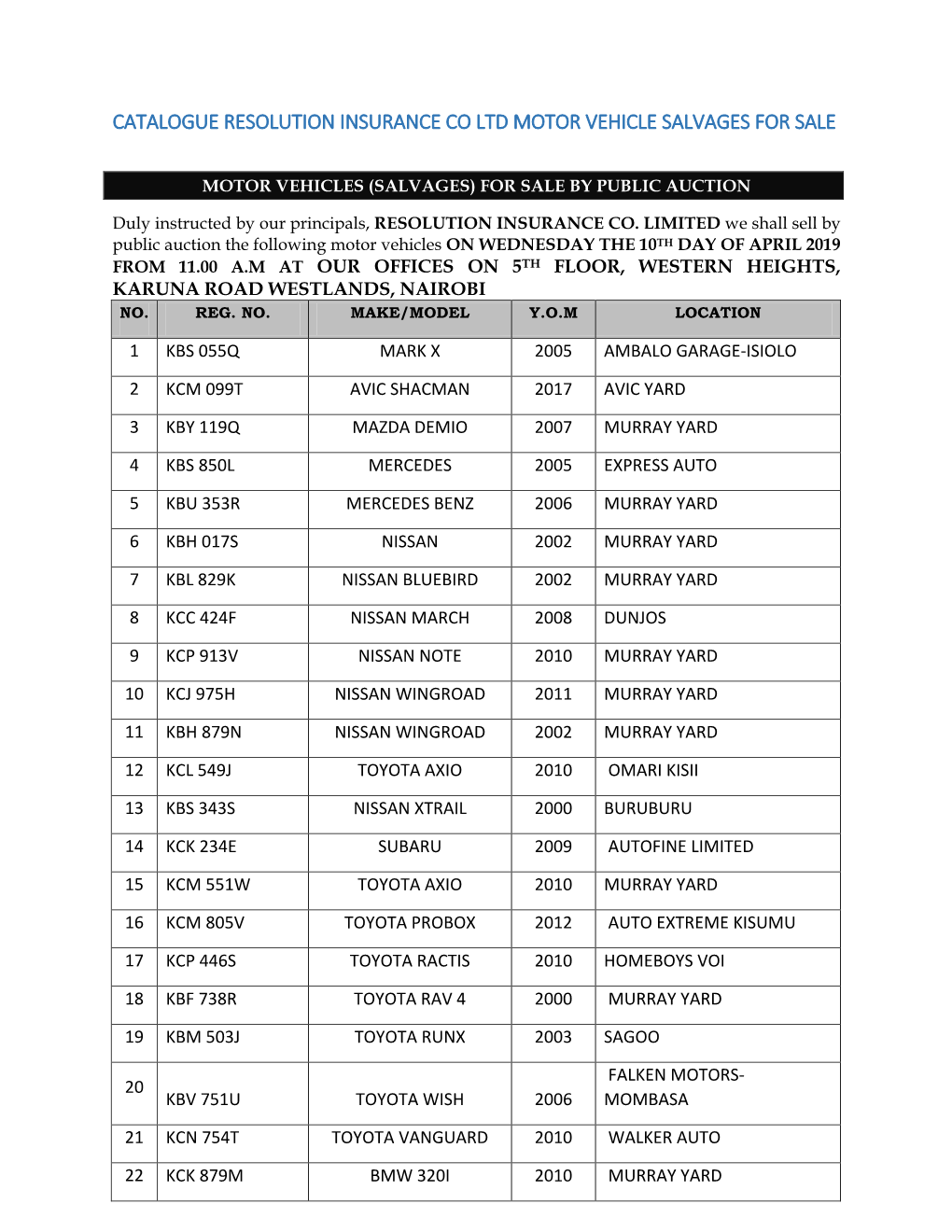 Catalogue Resolution Insurance Co Ltd Motor Vehicle Salvages for Sale