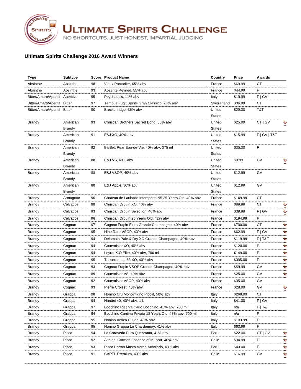 2016 Award Winners (Pdf)