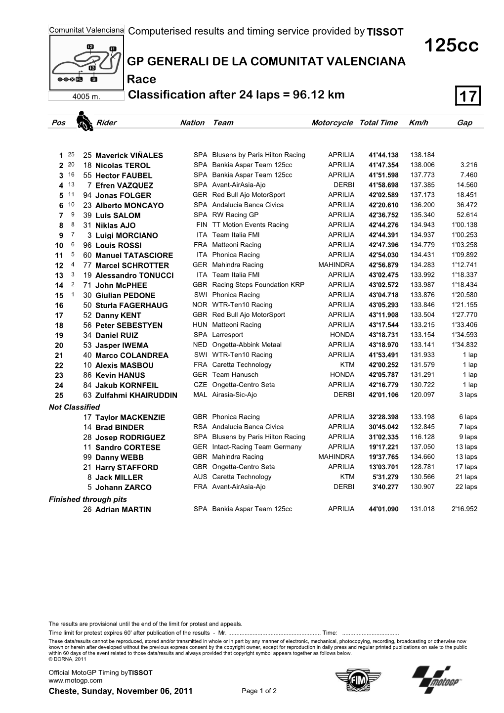 R Race CLASSIFICATION