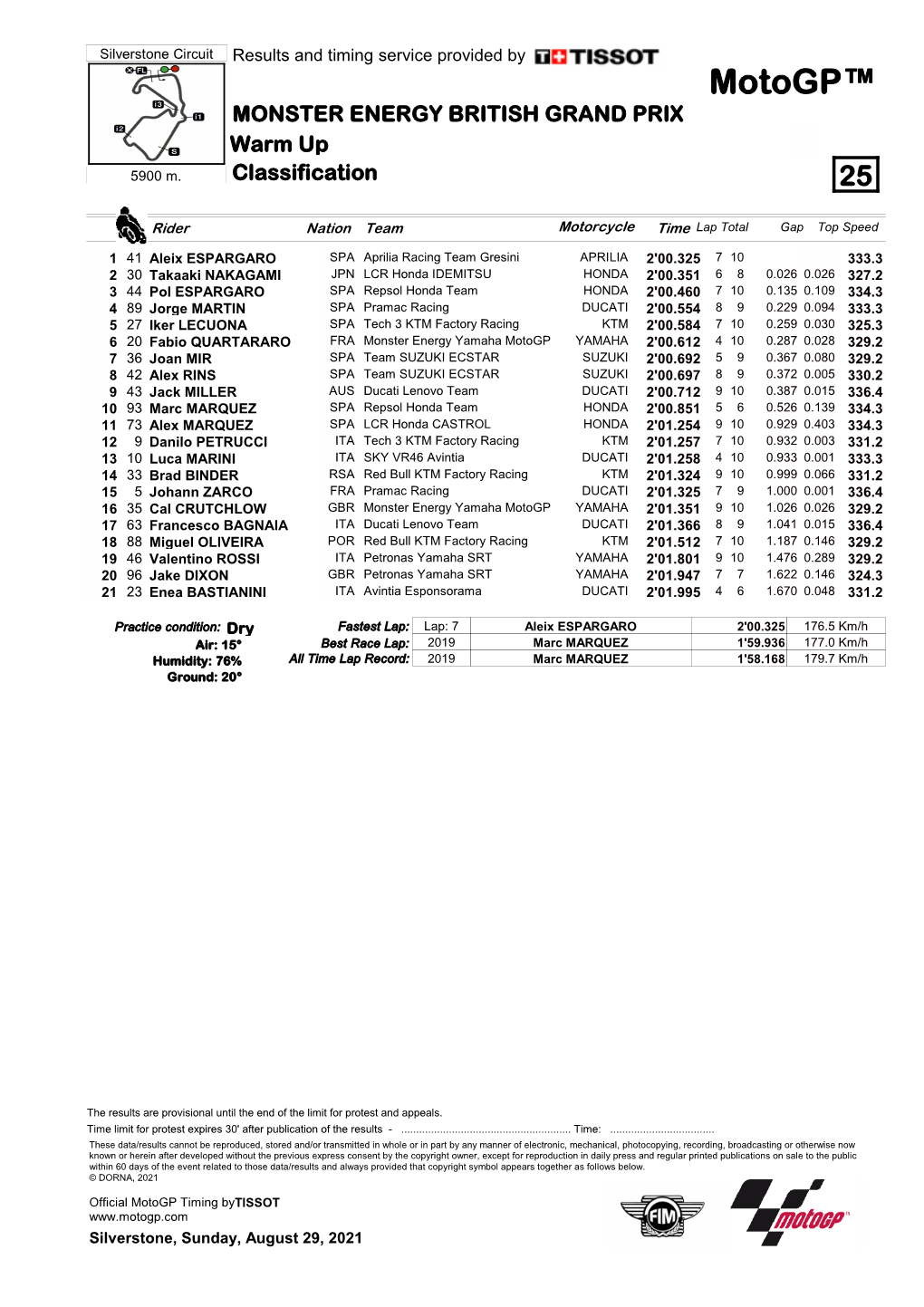 R Practice CLASSIFICATION