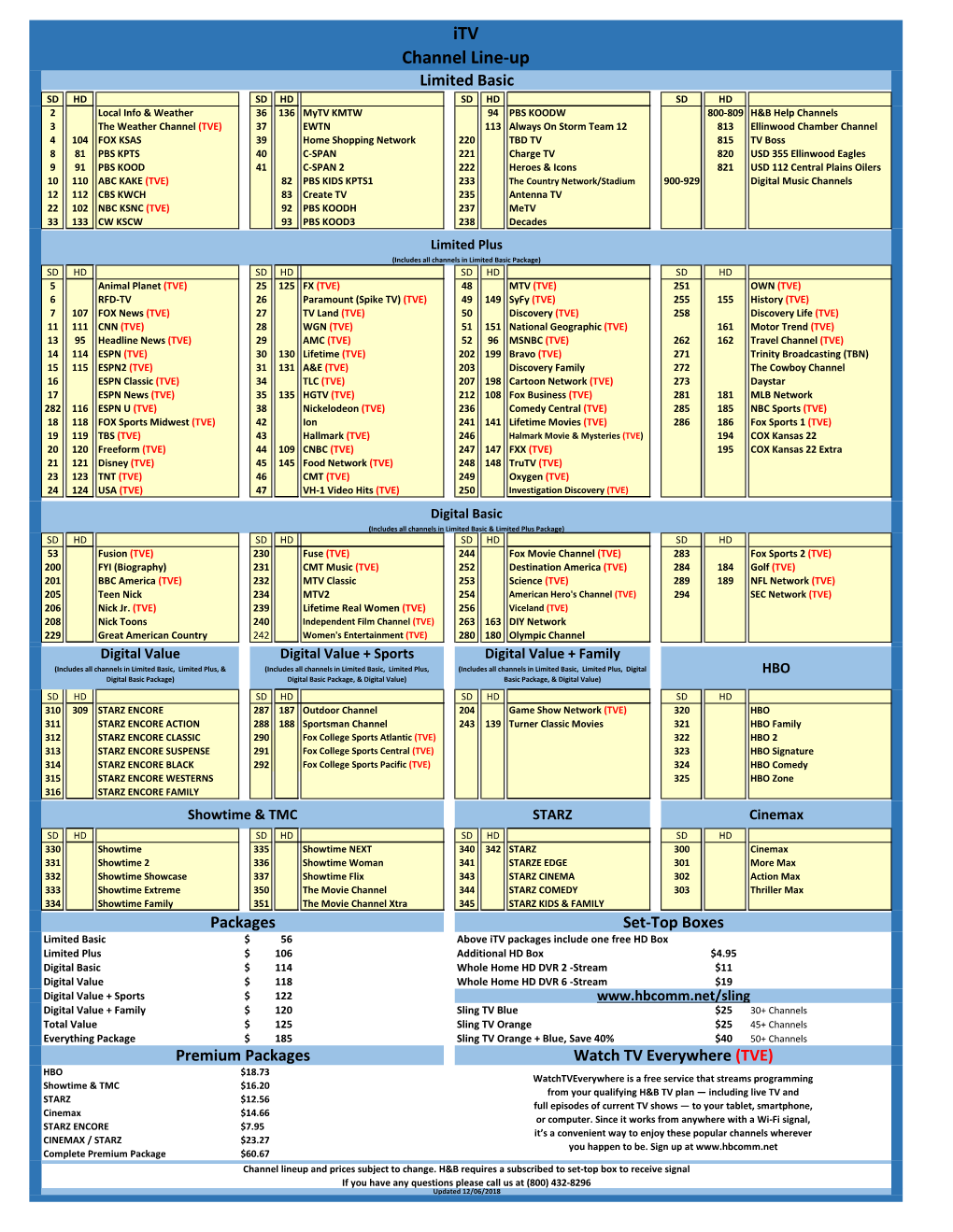 Itv Channel Line-Up