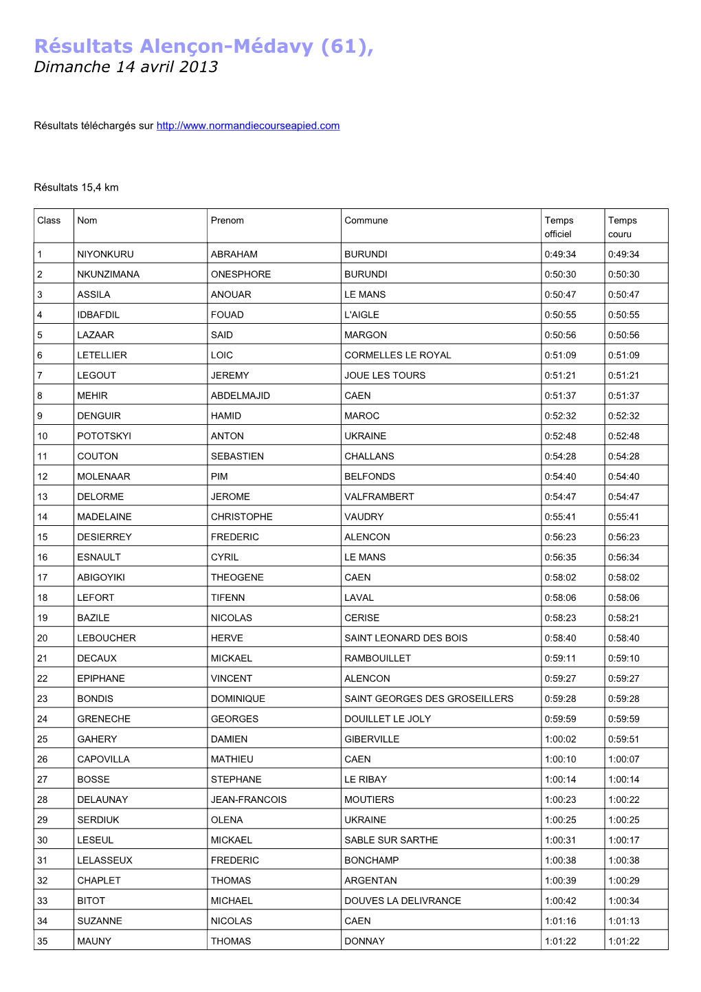 Résultats Alençon-Médavy (61), Dimanche 14 Avril 2013