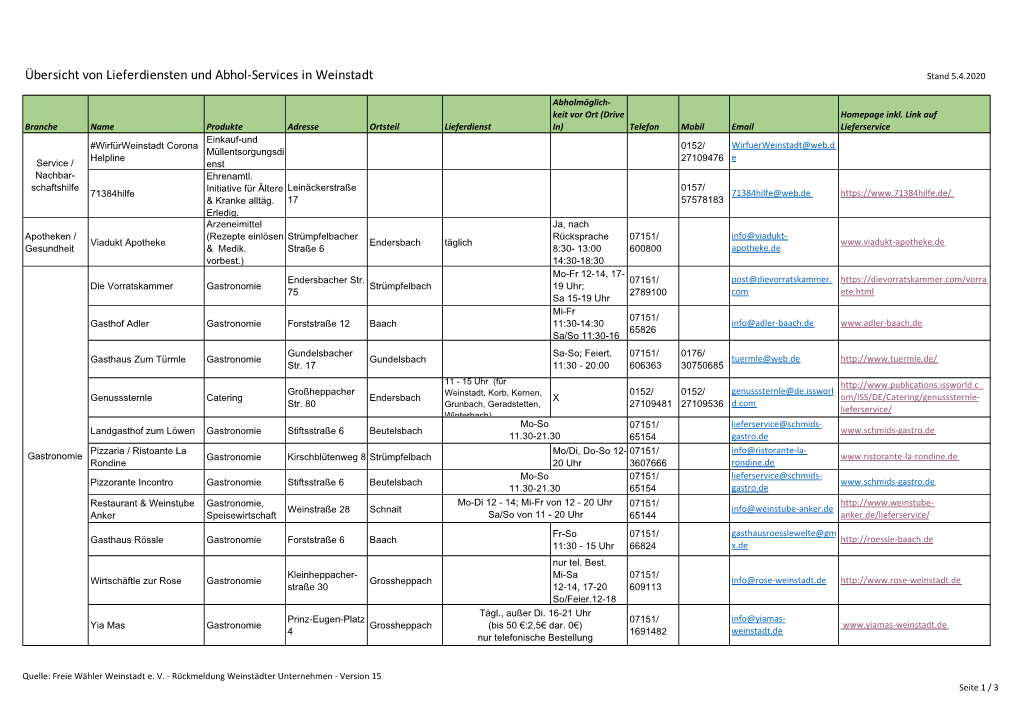 Übersicht Von Lieferdiensten Und Abhol-Services in Weinstadt Stand 5.4.2020