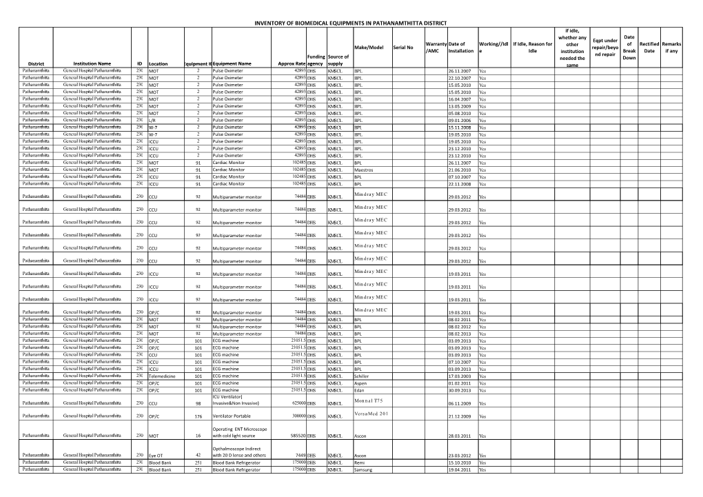 Inventory of Biomedical Equipments In