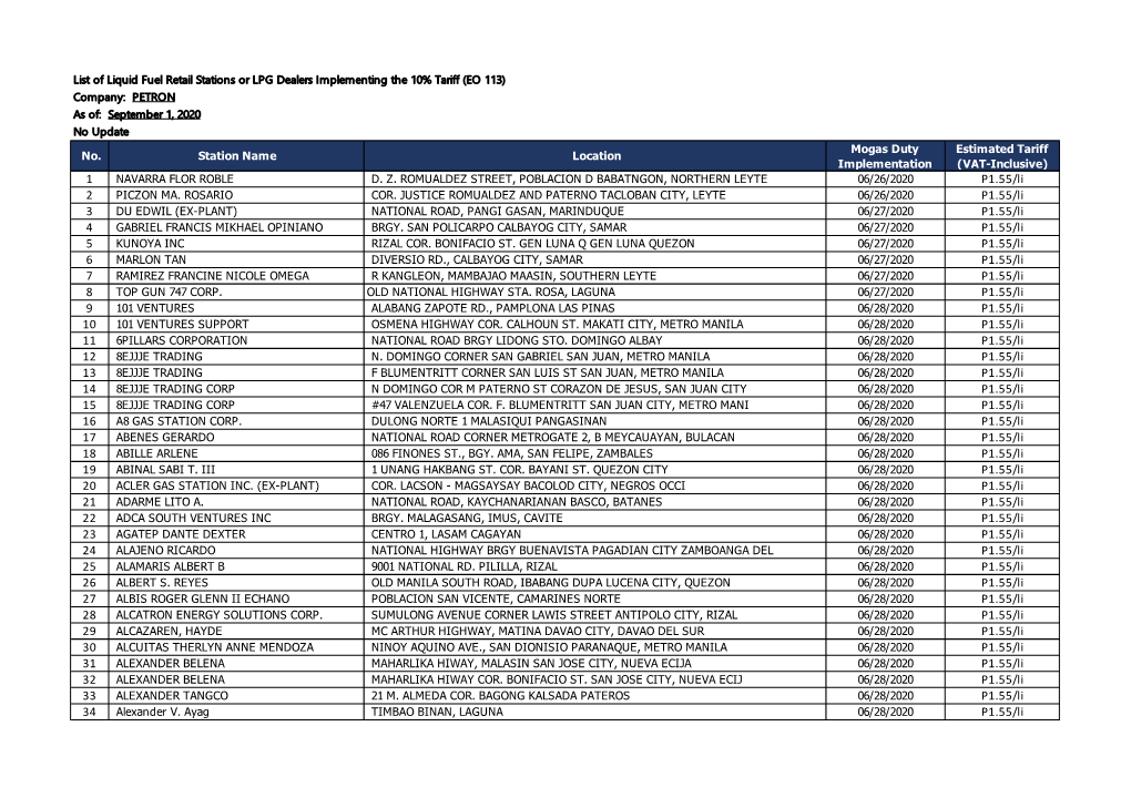 Petron Stations As of 01 September 2020 for Gasoline