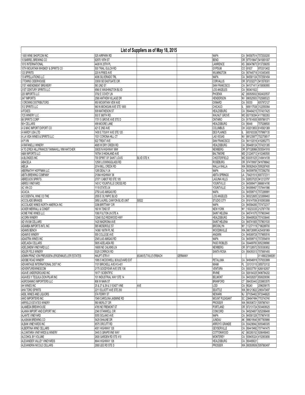 List of Suppliers As of May 18, 2015