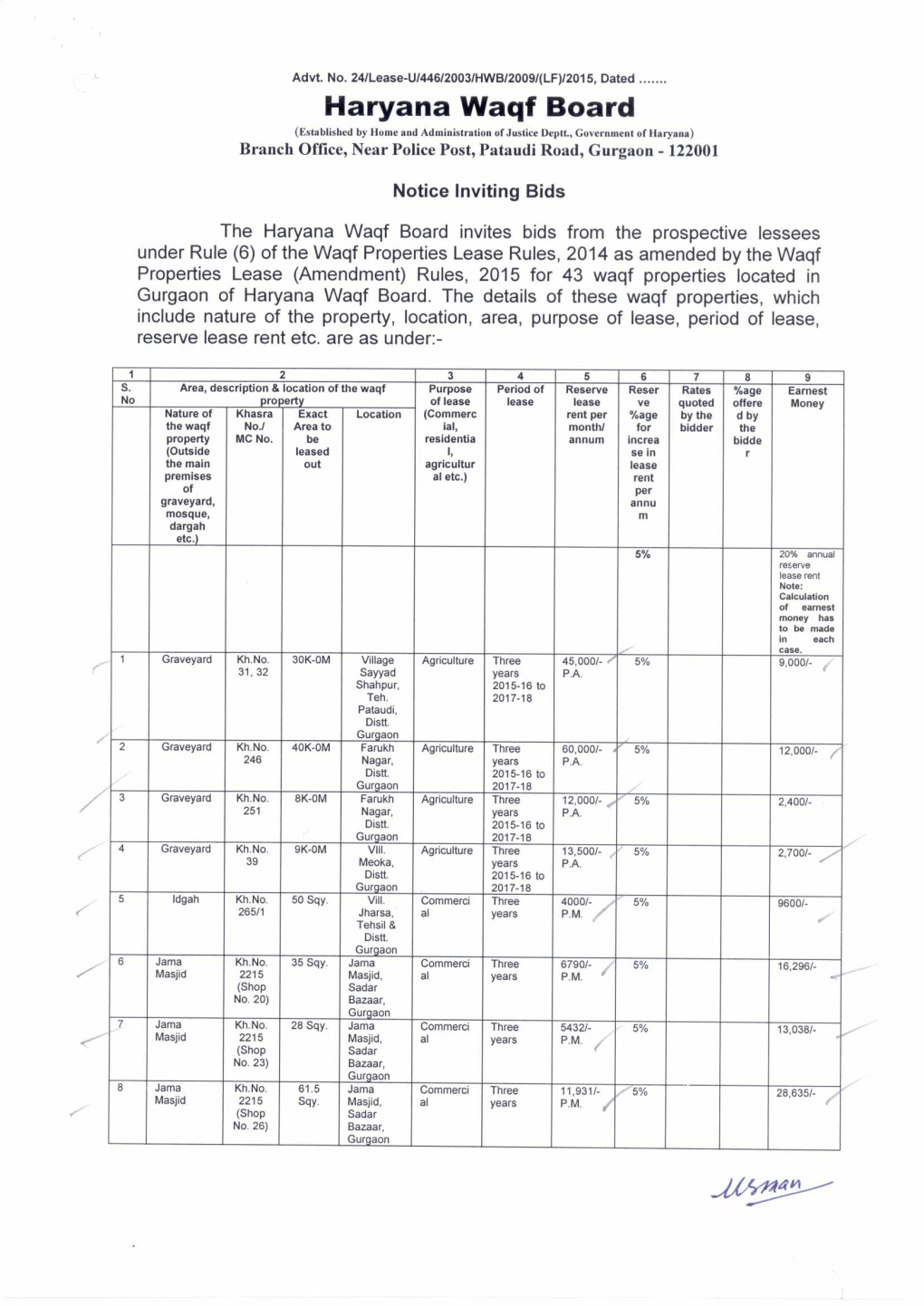 Haryana Waqf Board (Established by Home and Administration of Justice Deptt., Government of Haryana) Branch Office, Near Police Post, Pataudi Road, Gurgaon - 122001