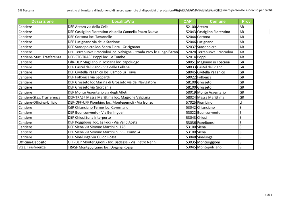 Descrizione Località/Via CAP Comune Prov Cantiere DEP Arezzo