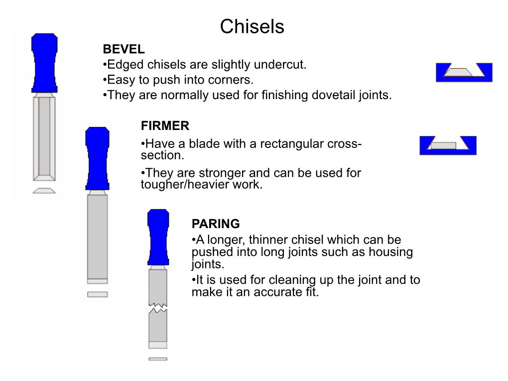 Chisels BEVEL •Edged Chisels Are Slightly Undercut