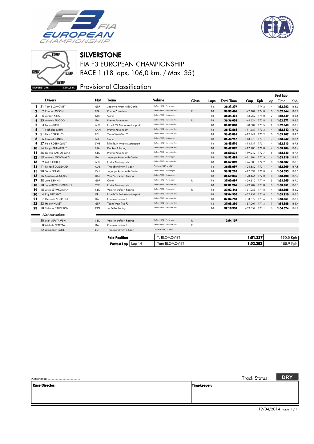 18 Laps, 106,0 Km. / Max. 35')