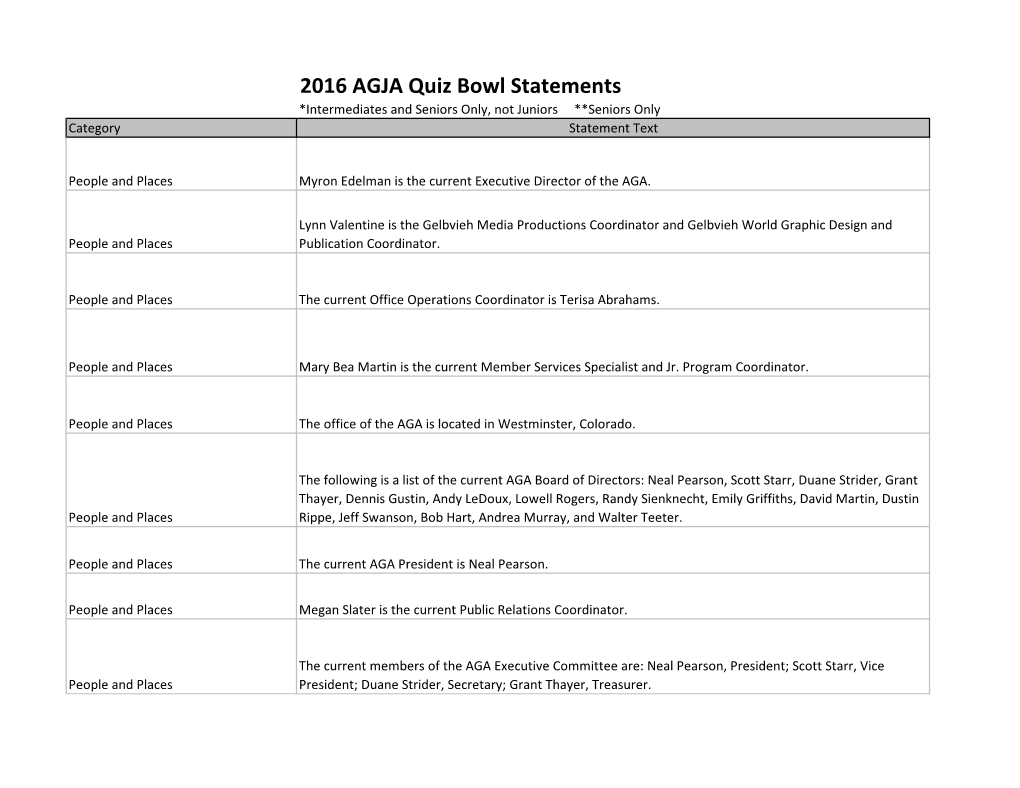 2016 AGJA Quiz Bowl Statements *Intermediates and Seniors Only, Not Juniors **Seniors Only Category Statement Text