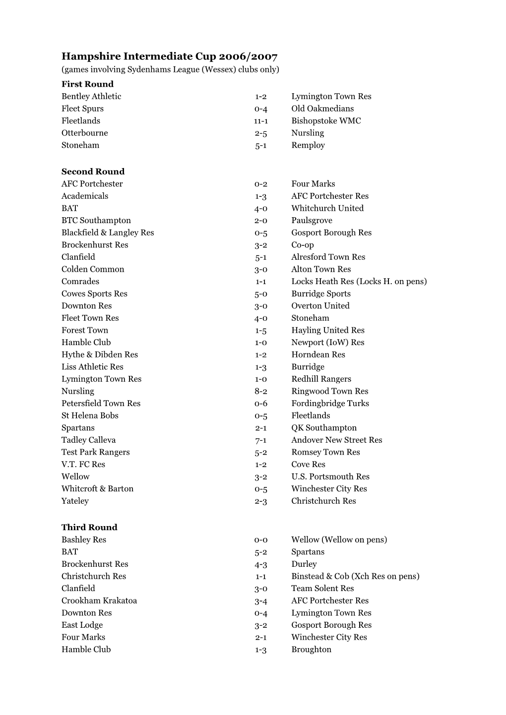 Hampshire Intermediate Cup 2006/2007