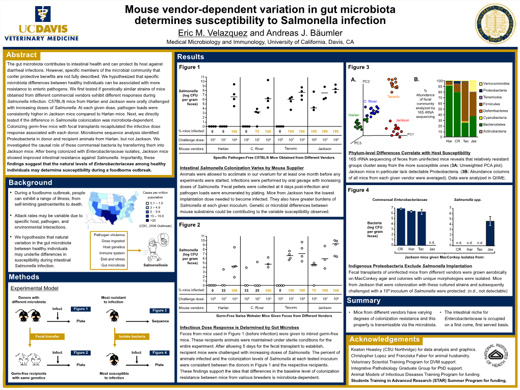 Mouse Vendor-Dependent Variation in Gut Microbiota Determines Susceptibility to Salmonella Infection Eric M