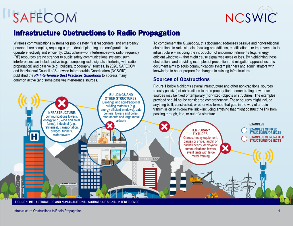 Infrastructure Obstructions to Radio Propagation