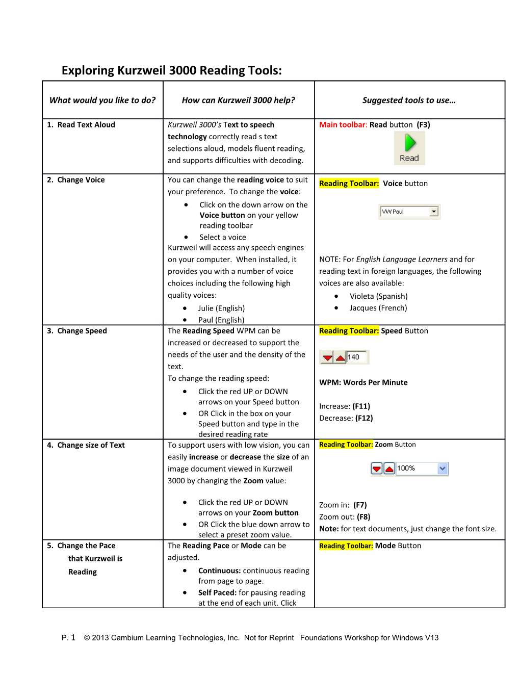 Exploring Kurzweil 3000 Reading Tools