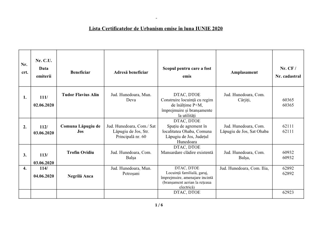 Situația Certificatelor De Urbanism Emise În Luna Octombrie 2015