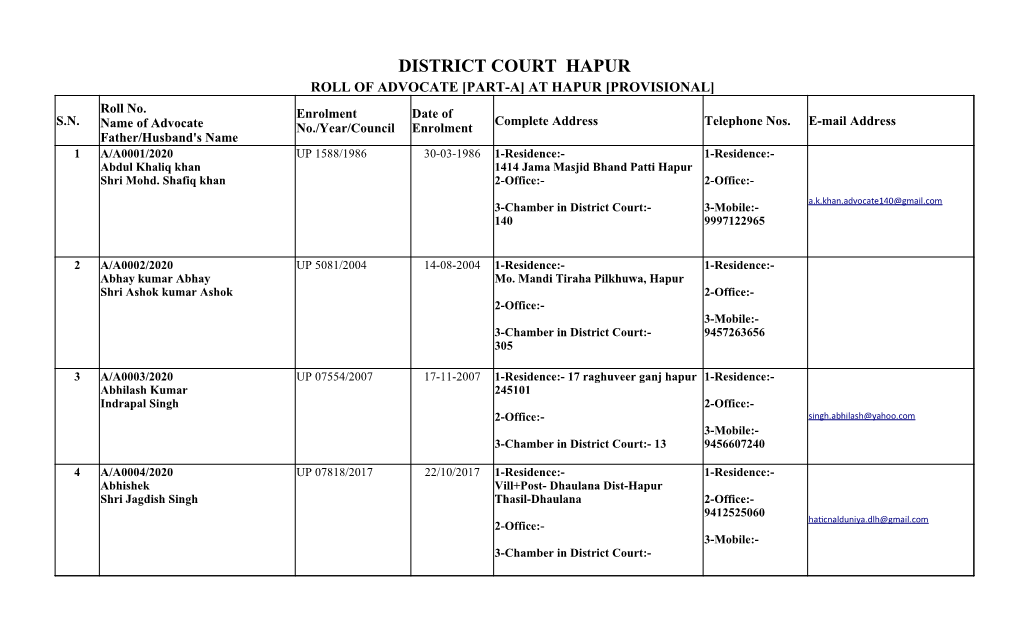 Roll of Advocate of District Court Hapur 2020