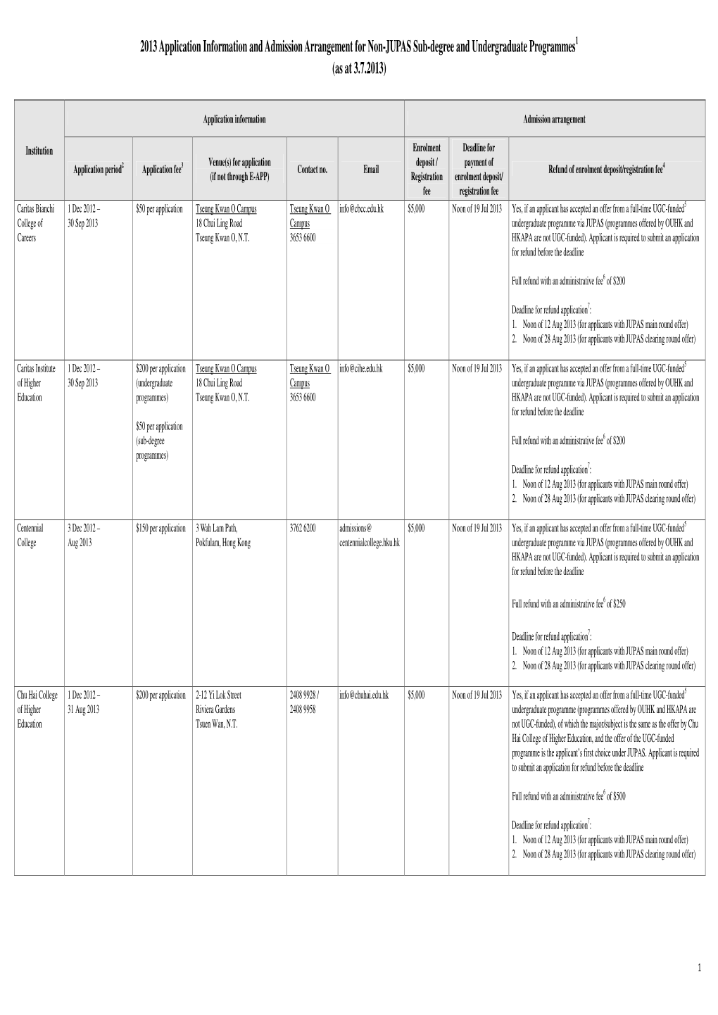 2013 Application Information and Admission Arrangement for Non-JUPAS Sub-Degree and Undergraduate Programmes 1 (As at 3.7.2013)