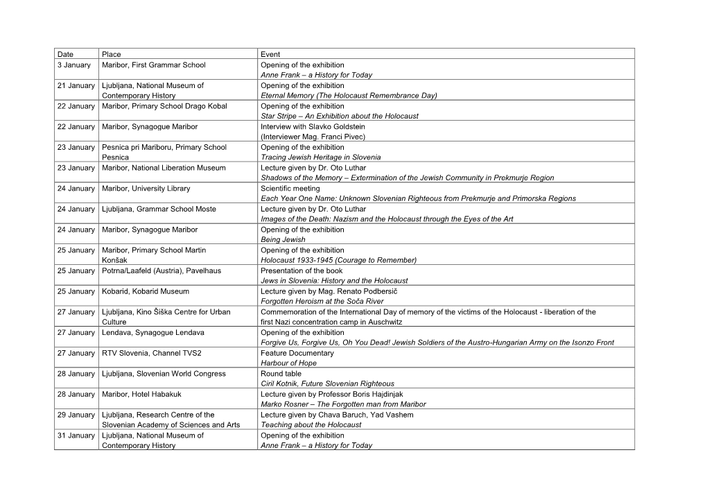 Date Place Event 3 January Maribor, First Grammar School Opening Of