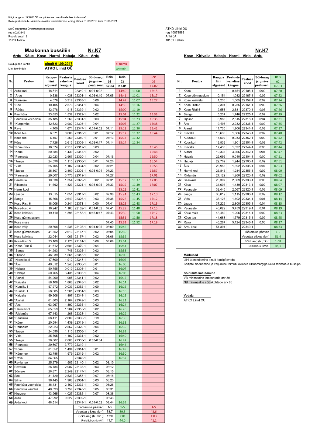 K7 Ainult 01.09.2017 KEHTIV