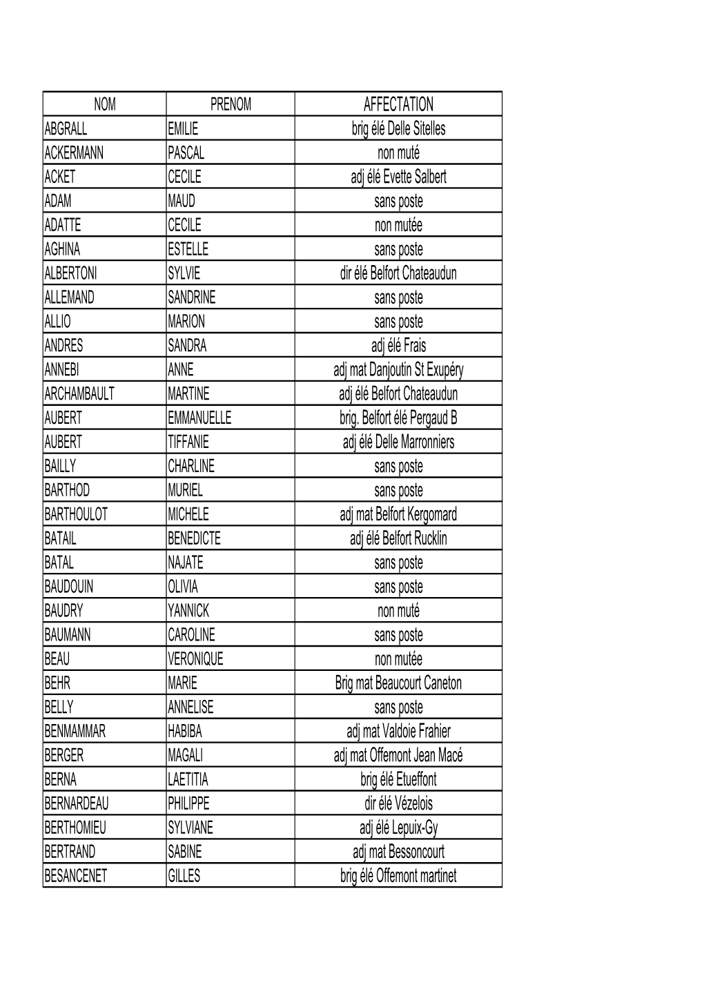 Resultats Du Mouvement Pour Site