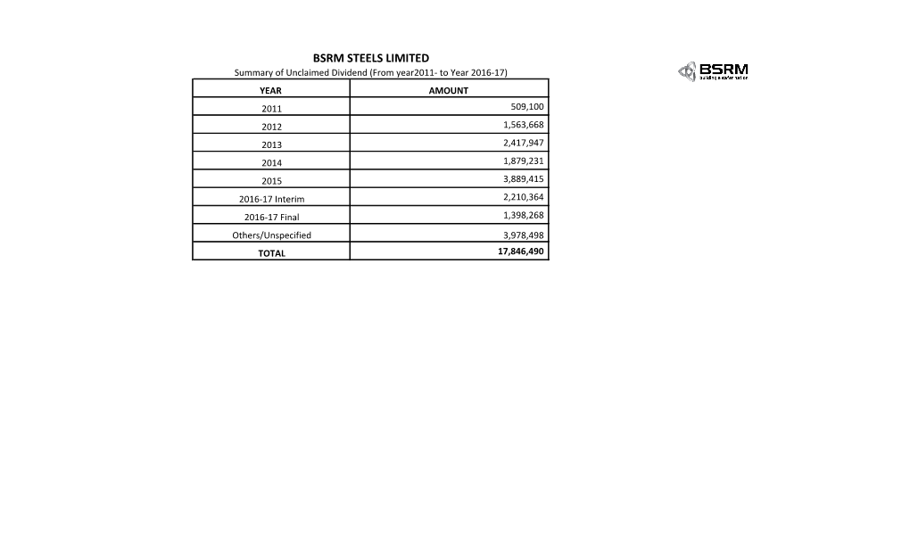 Bsrm Steels Limited