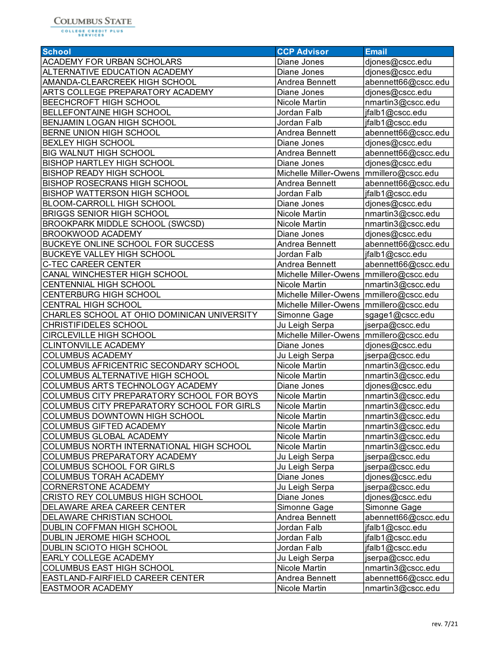 CCP Advisors by School