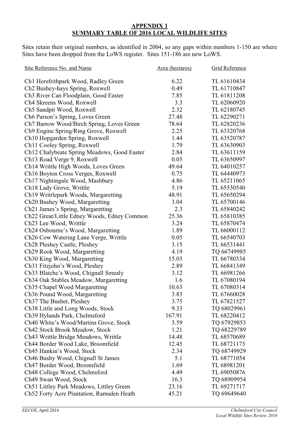 Local Wildlife Site Review 2016 Appendix 1