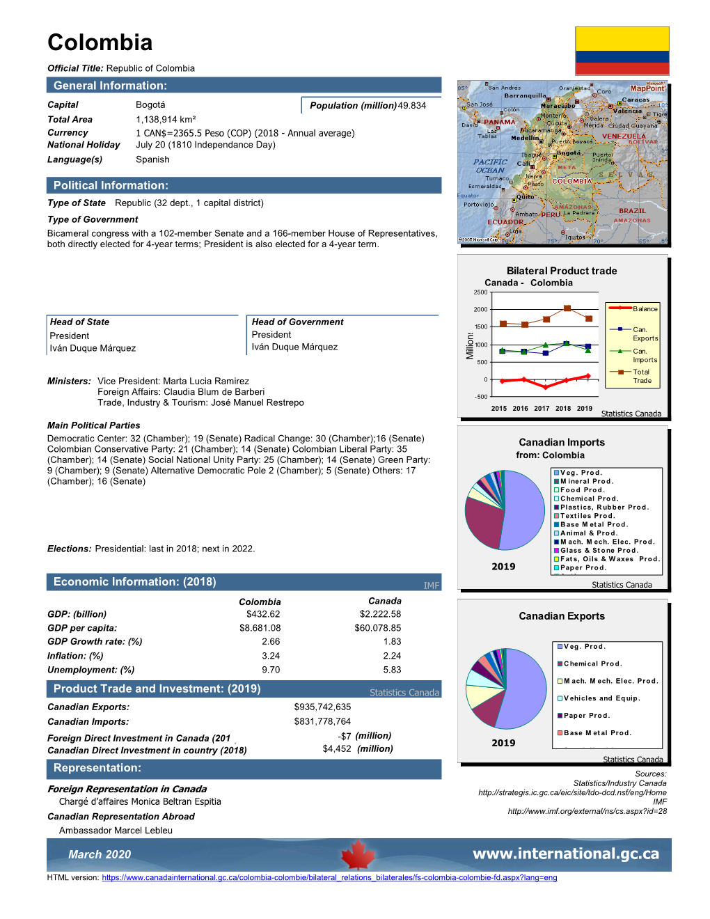 Colombia Official Title: Republic of Colombia General Information