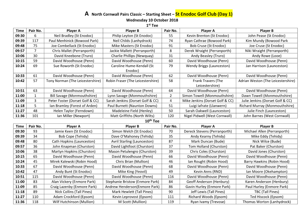 A North Cornwall Pairs Classic – Starting Sheet – St Enodoc Golf Club (Day 1) Wednesday 10 October 2018 1St Tee Time Pair No