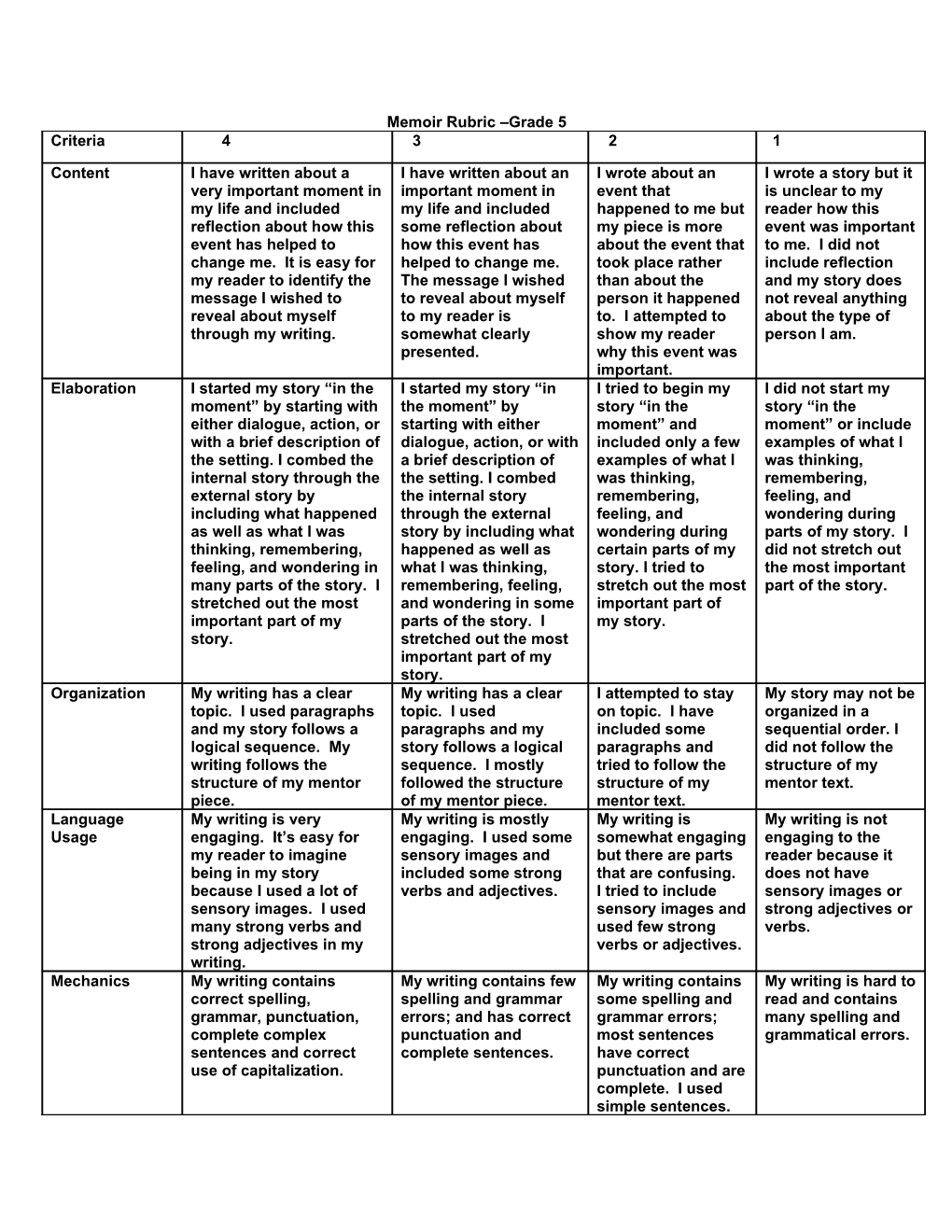 Memoir Rubric Grade 5