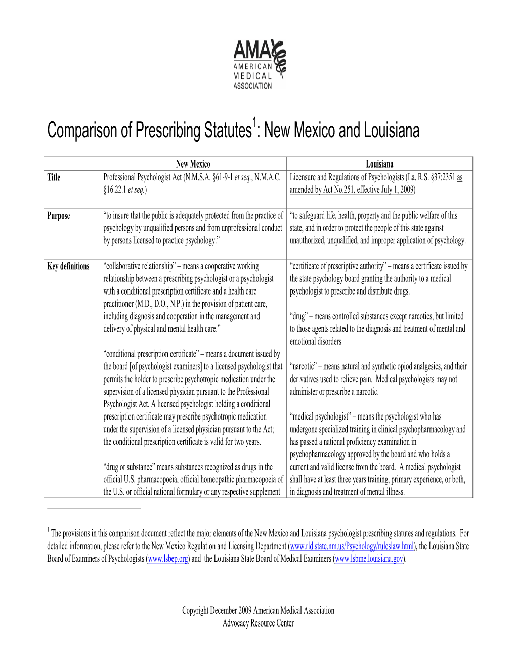 Comparison of Prescribing Statutes : New Mexico and Louisiana