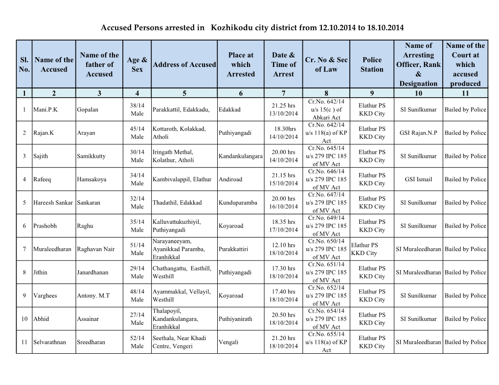 Accused Persons Arrested in Kozhikodu City District from 12.10.2014 to 18.10.2014