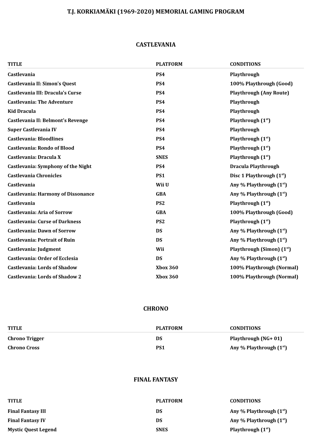 Memorial Gaming Program Castlevania Chrono Final