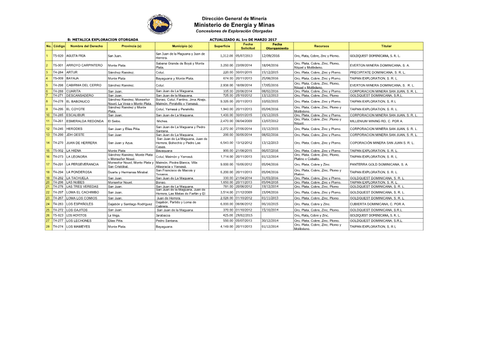 Ministerio De Energía Y Minas Concesiones De Exploración Otorgadas