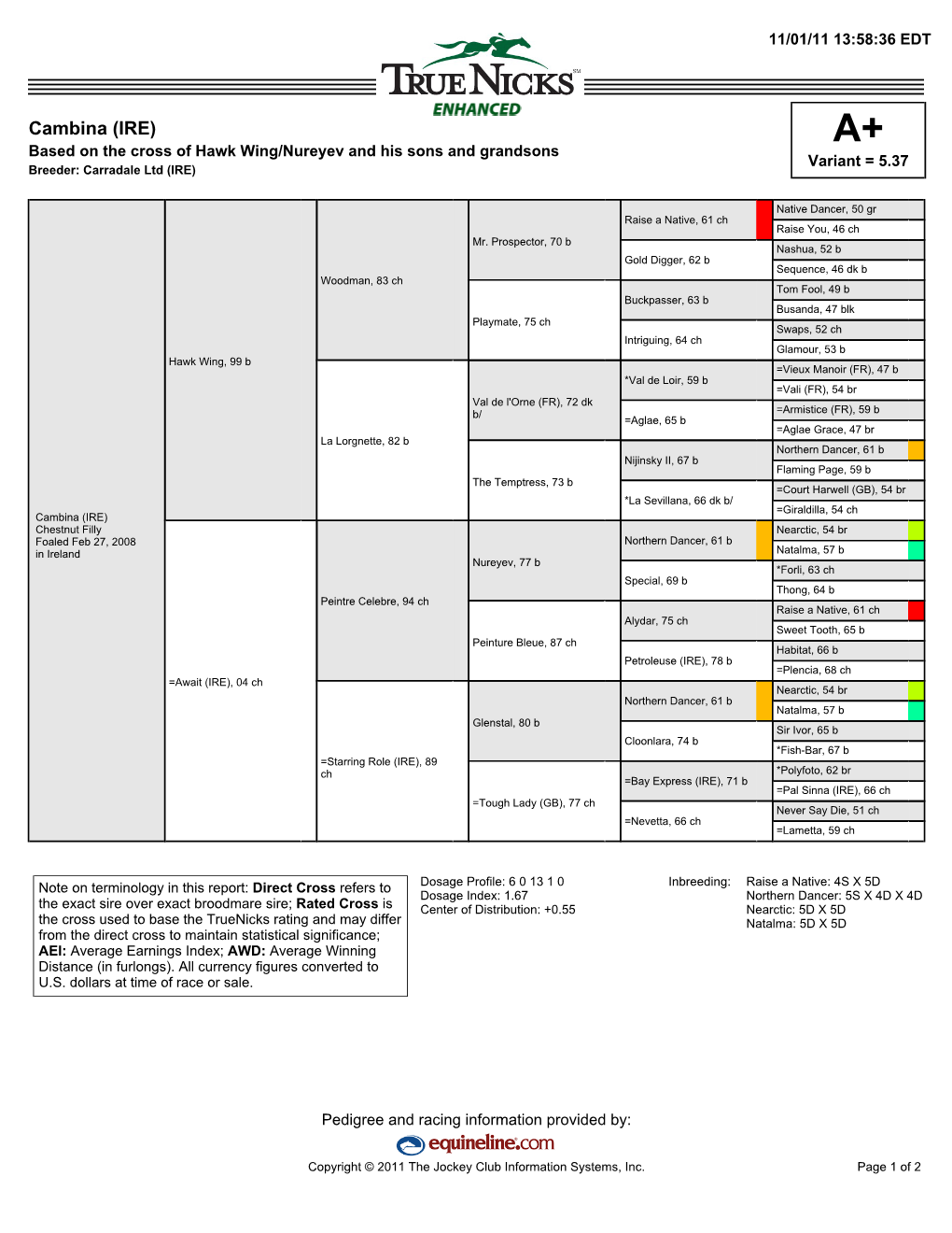 Cambina (IRE) A+ Based on the Cross of Hawk Wing/Nureyev and His Sons and Grandsons Variant = 5.37 Breeder: Carradale Ltd (IRE)