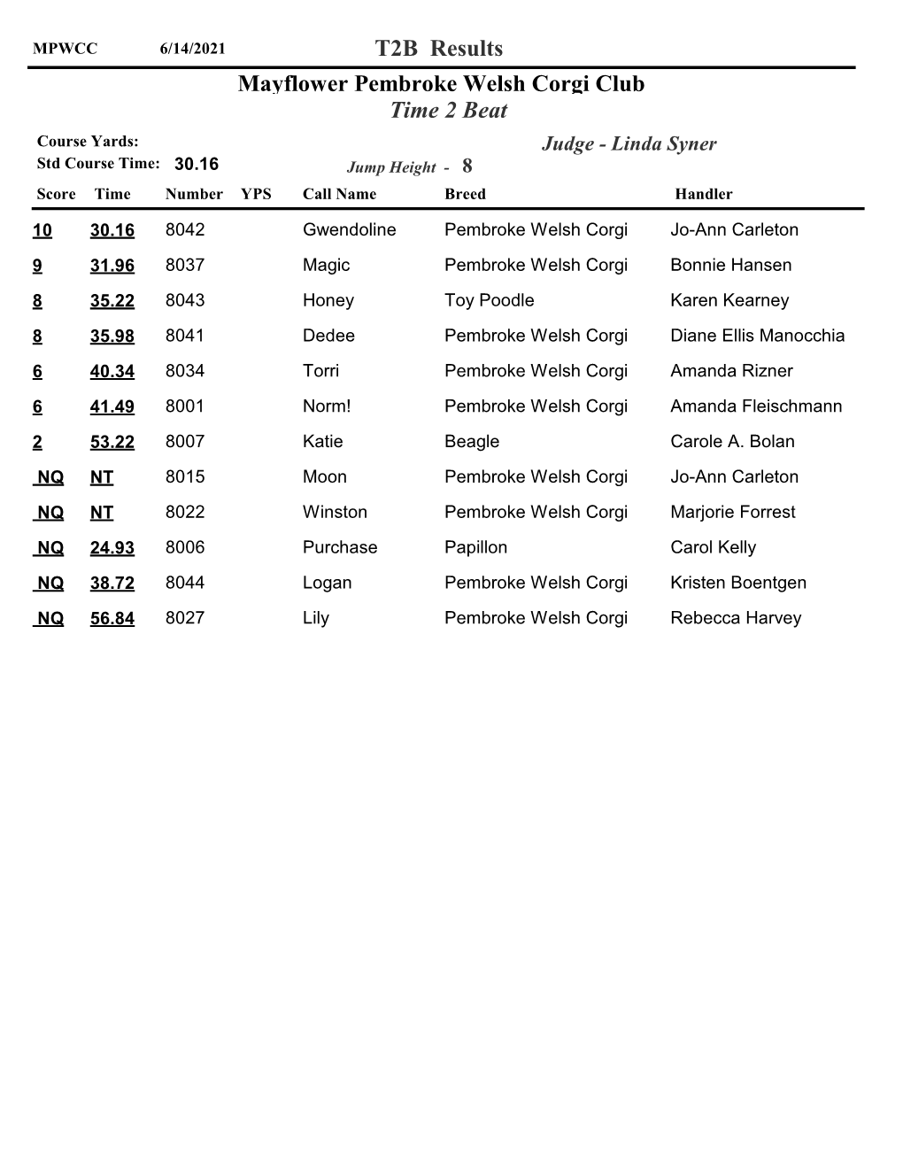 Time 2 Beat T2B Results Mayflower Pembroke Welsh Corgi Club