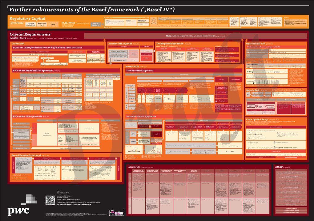 Basel IV Poster