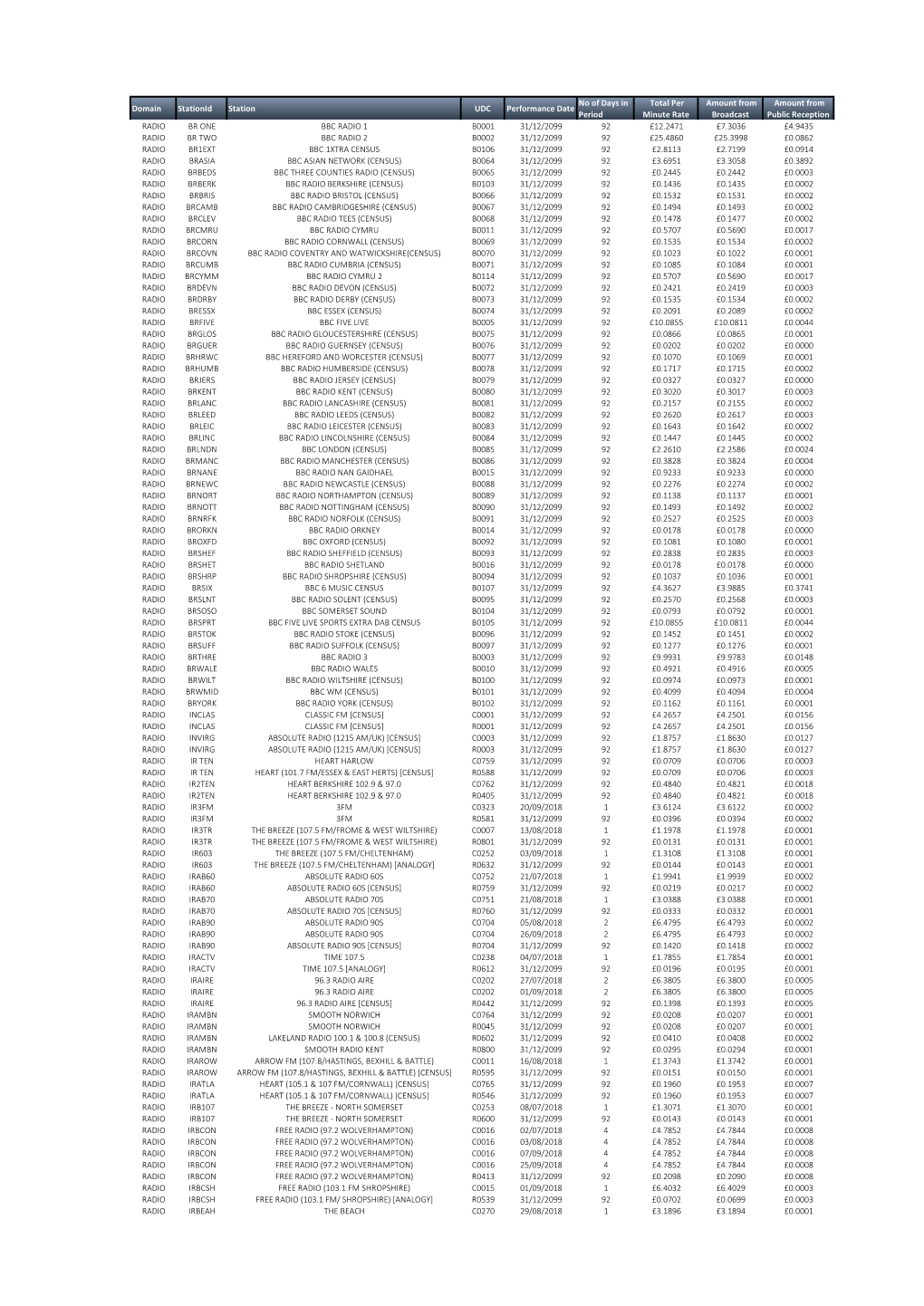 PRS Radio Dec 2018.Xlsx