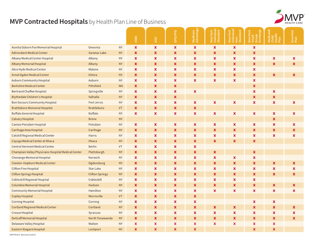 MVP Contracted Hospitals by Health Plan Line of Business