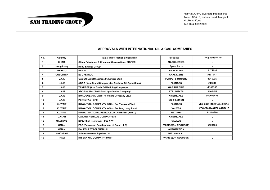 Sam Trading Group Projects