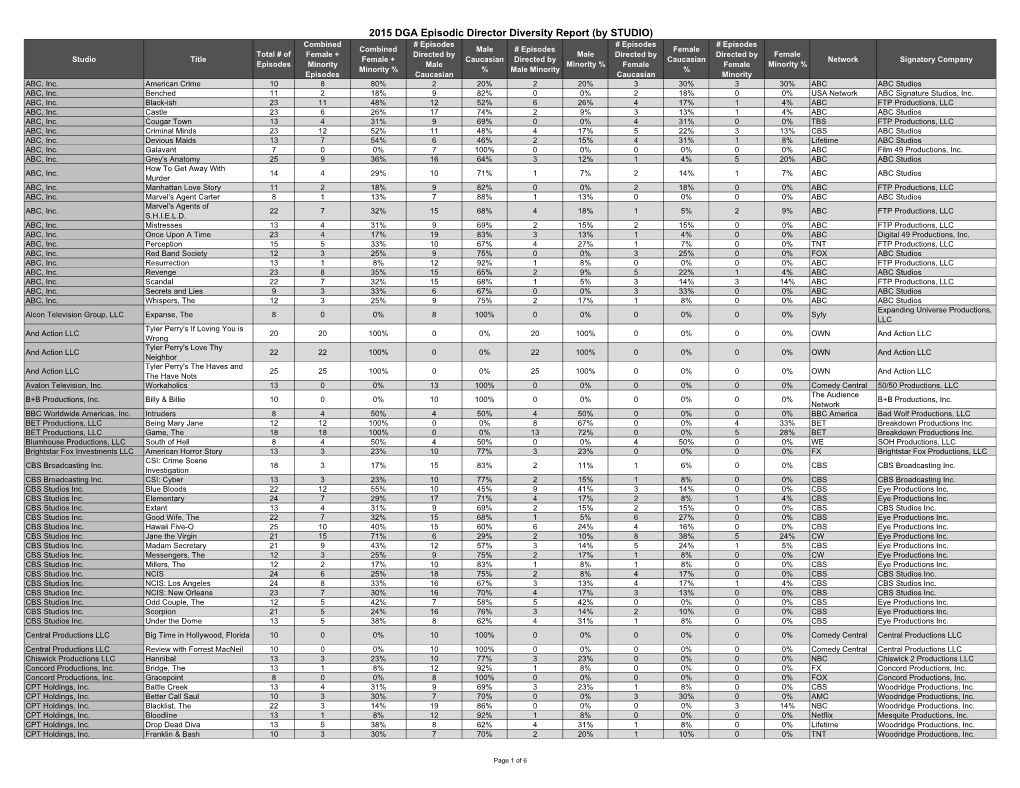 2015 DGA Episodic Director Diversity Report (By STUDIO)