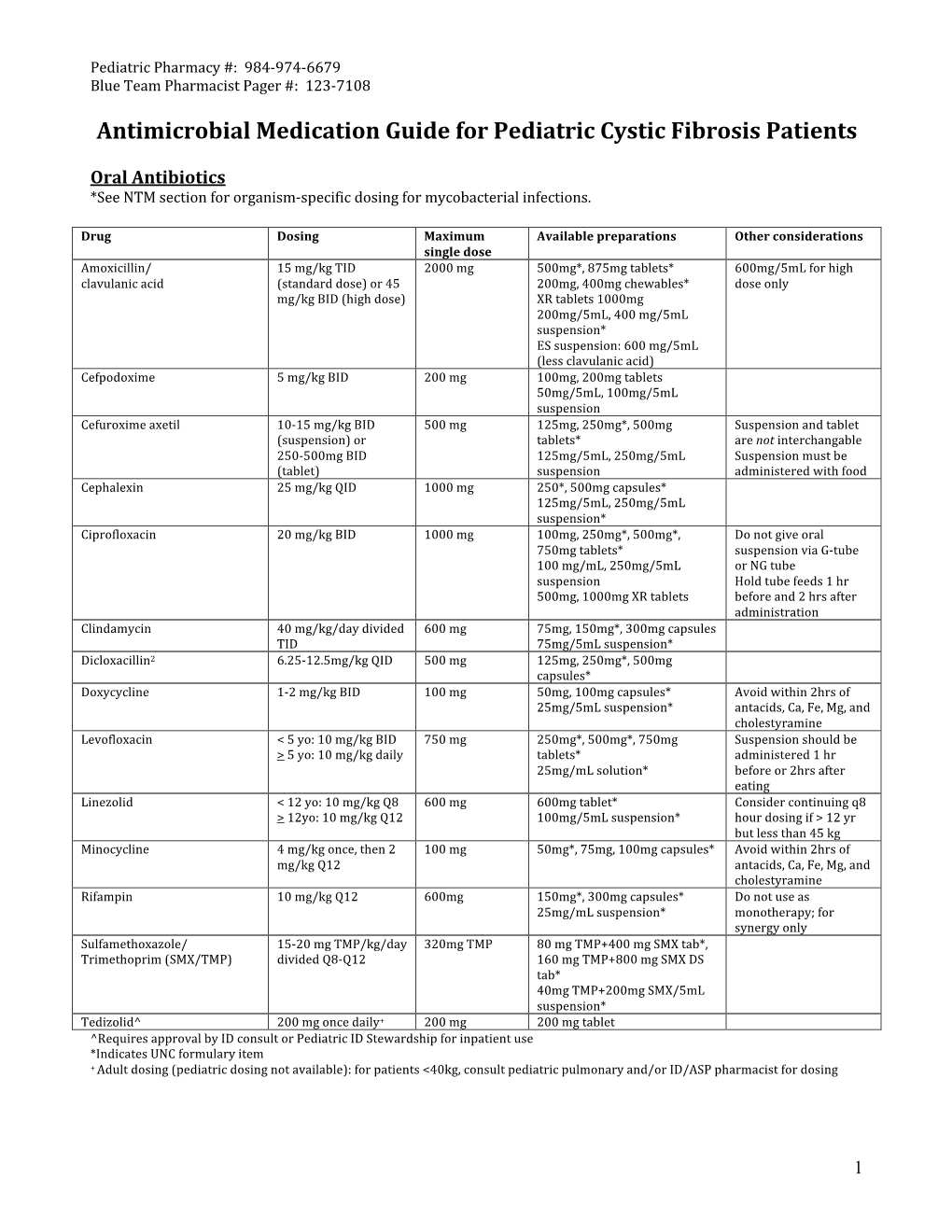 Antimicrobial Medication Guide for Pediatric Cystic Fibrosis Patients