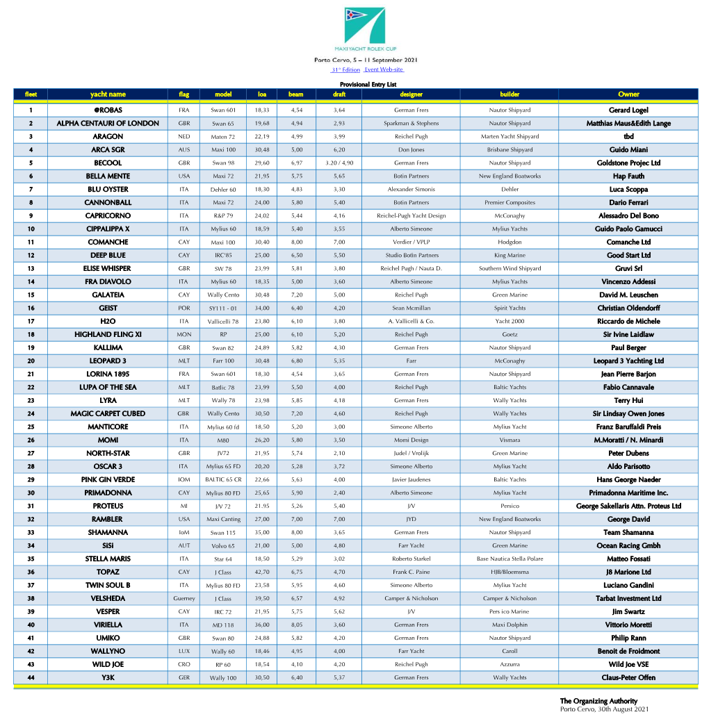 Entry List Fleet Yacht Name Flag Model Loa Beam Draft Designer Builder Owner