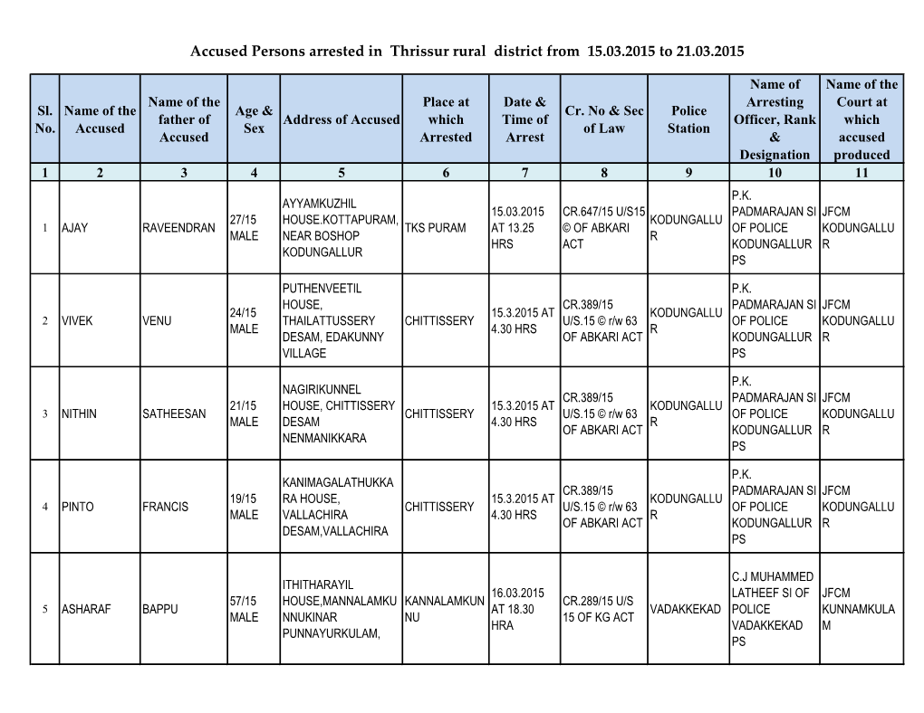 Accused Persons Arrested in Thrissur Rural District from 15.03.2015 to 21.03.2015