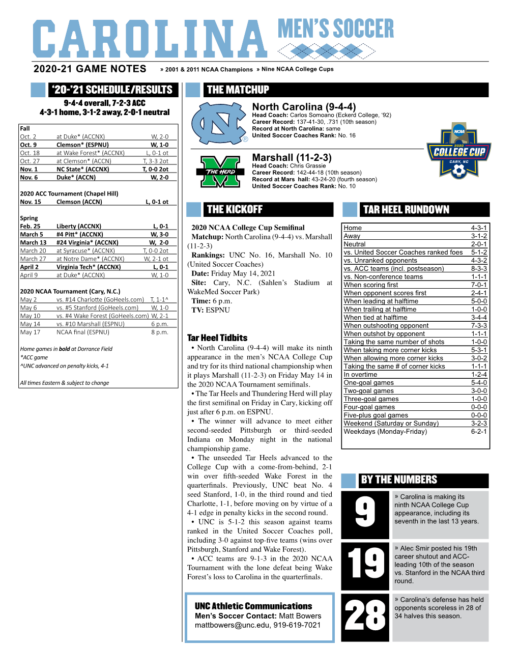 Men's Soccer Page 1/1 Combined Statistics As of May 12, 2021 All Games