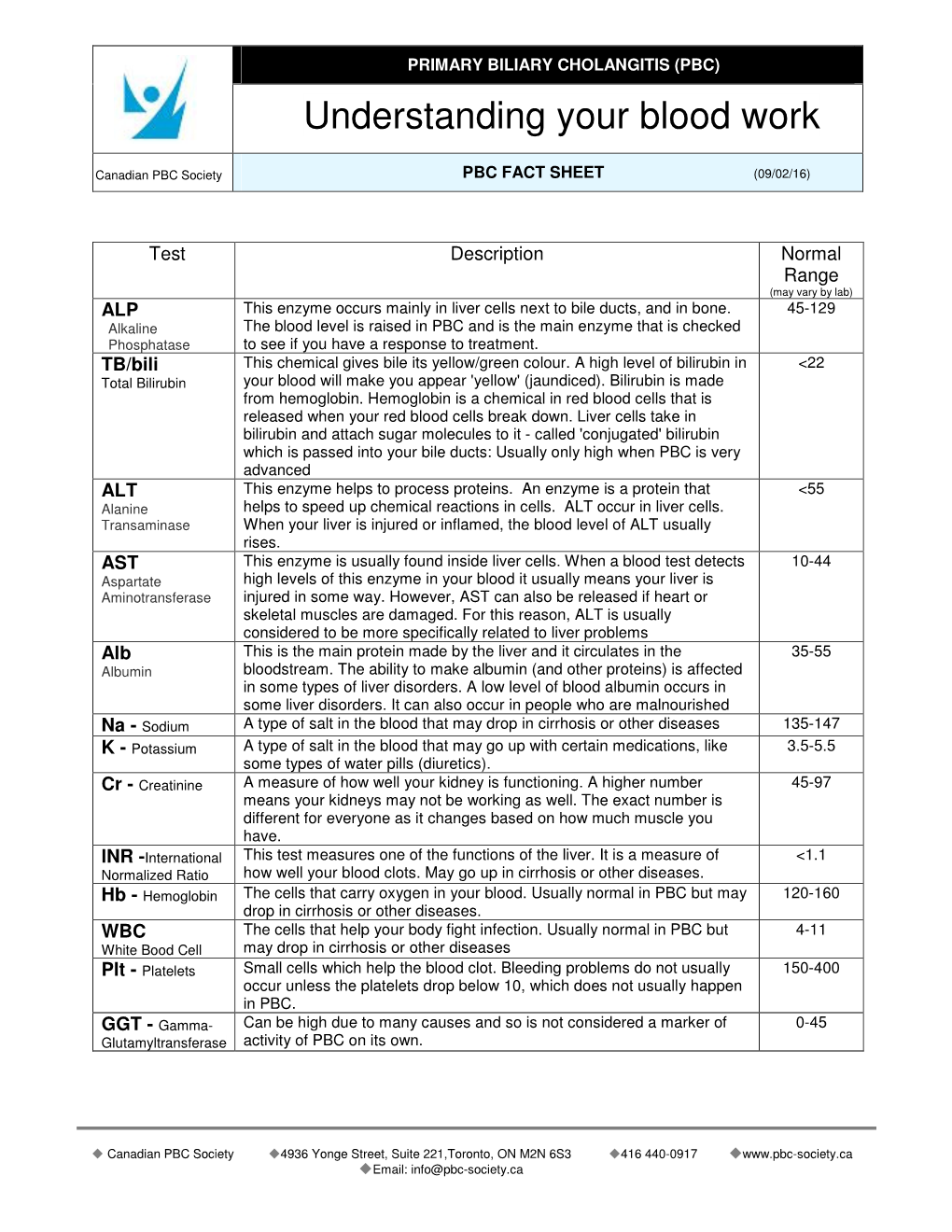 Understanding Your Blood Work